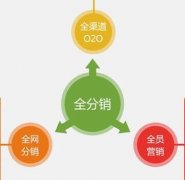 如何使用微信小程序玩转分销