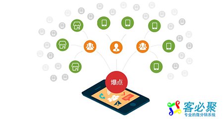 1583379708262236.jpg 微商城拓客.jpg